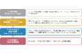 社員ひとりひとりをブランドの体現者に変える 「真実の瞬間」強化プログラムの提供を開始