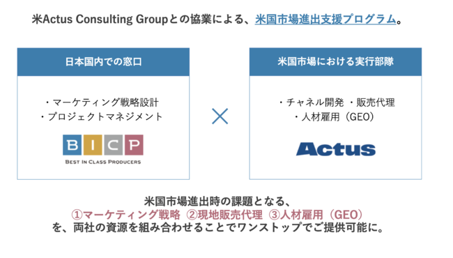 BICPとActus協働の米国進出支援サービス