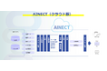物流波動に強いクラウド版WMS『AINECT🄬』を本日リリース!