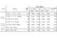 製品価格改定のお知らせ