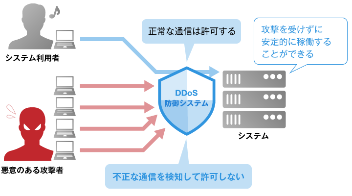 鈴与シンワート S Port Ddos対策サービスを提供開始 鈴与シンワート株式会社のプレスリリース