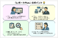 鈴与シンワート、「あさレポ」に「レポートPlus」 （有償オプションサービス）を提供開始