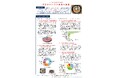 「近江のナレズシ県民大調査」の成果が公表されました