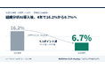 導入施設の職員離職率、16.2%→6.7%に改善 組織分析AI「シビリンク」導入の筑波記念病院