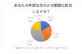もはや、車買取業者の『無料査定』はオワコン？業界の「当たり前」はもう”古い”のか？査定に関するアンケート調査で分かった新事実とは！？