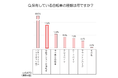 ～自転車利用者を対象とした、電動アシスト付自転車に関する調査～　30代の子育て世代　4人に1人が電動アシスト付自転車を保有