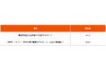 au損保、4月に施行となる自転車の青切符について意識調査を実施
