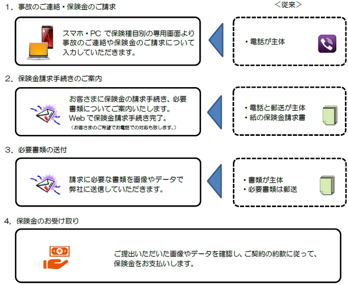 ご契約から保険金お支払いまでWebで完結!|au損害保険株式会社のプレスリリース ご契約から保険金お支払いまでWebで完結!|au損害保険株式会社のプレスリリース