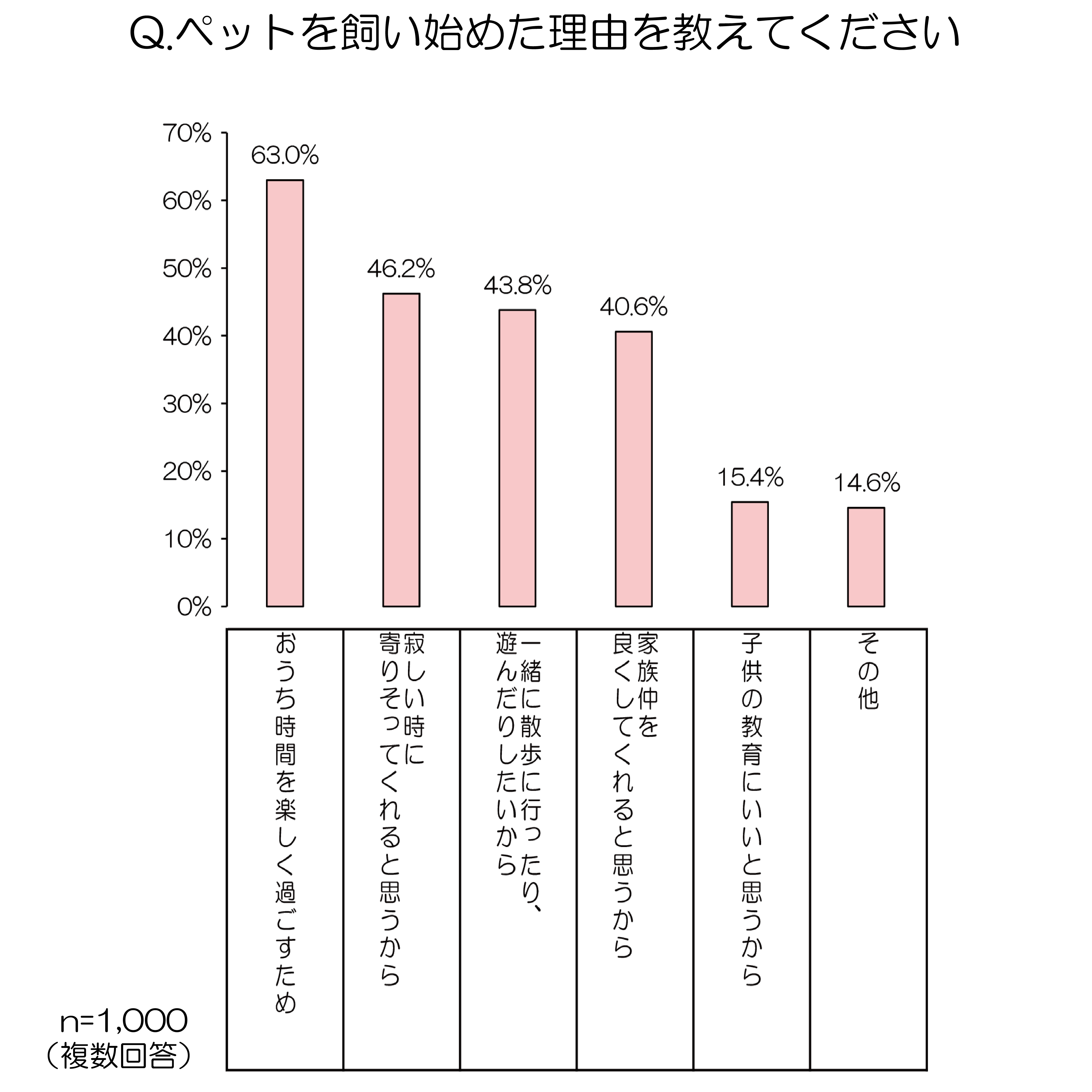 コロナ禍におけるペット飼育についての調査 コロナ禍で75 の飼い主が ペットとのおうち時間を充実させたい 自分が感染した際のペット の世話を検討する飼い主も７割超 Au損害保険株式会社のプレスリリース