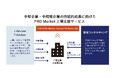 TOKYO PRO Market「J-Adviser」/Fukuoka PRO Market「F-Adviser」資格取得、「PRO Market上場支援サービス」を提供開始