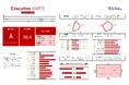 経営者としての適性をデータで可視化。次期経営者・経営幹部候補を選定・育成し、企業の経営体制づくりを科学的にサポートする。「Executive KARTE(経営者適性診断)」提供開始