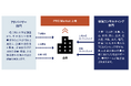 Sapporo PRO Frontier Market「S-Adviser」資格取得 ～北海道エリアの中堅・中規模企業に新しい可能性と新しい成長機会を提供～