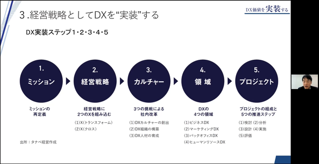 「DX特別講義」の様子