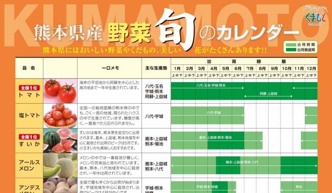 熊本県産農林水産物の旬カレンダー