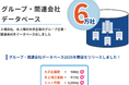 【2025年春版】BtoB営業の効率が劇的に向上!グループ・関連会社へのアプローチ戦略に使えるデータベースの提供