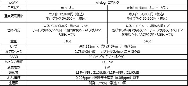 AIRdog mini エアードックミニ 空気清浄機-