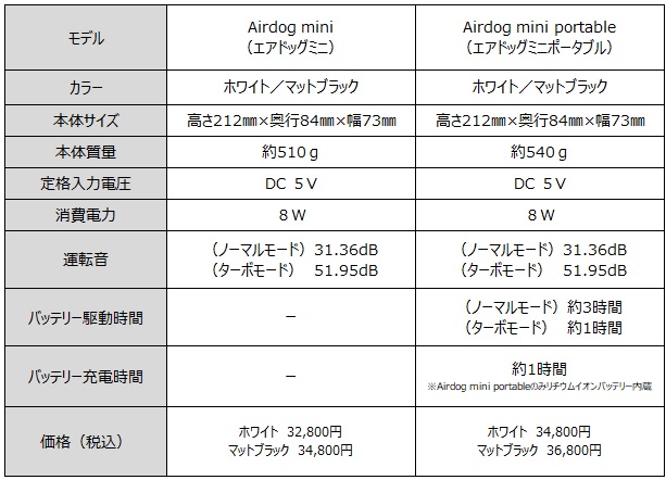 横浜高島屋を高性能空気清浄機Airdogがサポート 企業リリース | 日刊