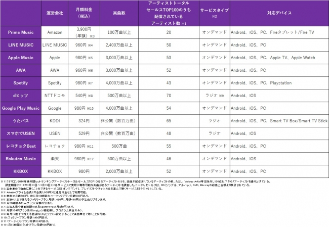 【図表8. 定額制音楽配信サービスの概要】