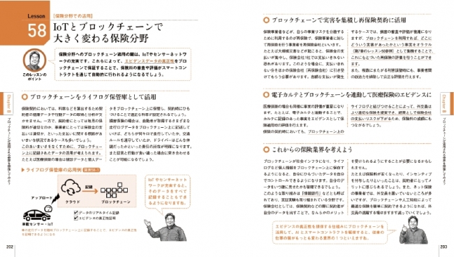 簡潔な説明と豊富な図版で、しっかりわかります。