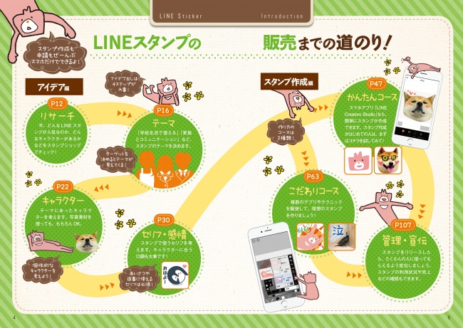 どんなLINEスタンプに仕上げるか考えるところから、制作方法、販売後の管理・宣伝方法までを流れに沿って解説しています。