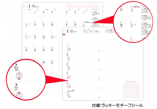 マンスリーには、天中殺や月ごとのラッキーアクションを掲載。ウィークリーには、吉方位や凶方位を割り出すことができる方位盤を掲載。