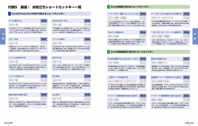 巻末には時短に役立つショートカットキー集も掲載