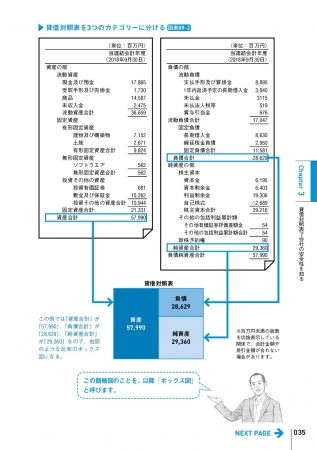 豊富な図をもちいて、丁寧に解説しています。
