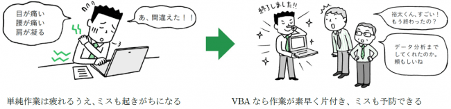 豊富なイラストでexcel Vbaを分かりやすく解説した入門書 できる イラストで学ぶ 入社1年目からのexcel Vba を12月13日に発売 出版を記念して第1章を無料公開 株式会社インプレスホールディングスのプレスリリース