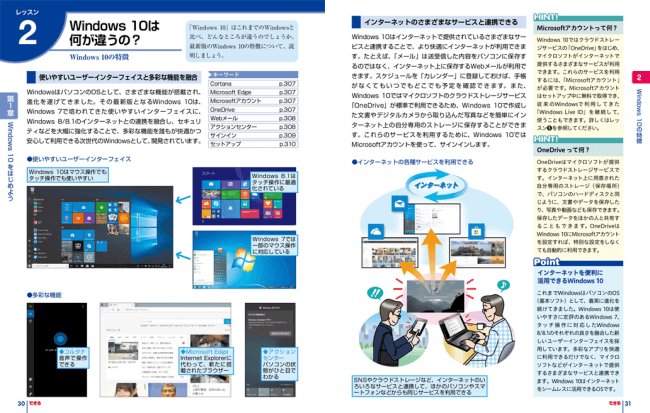 見開き完結で手順を丁寧に解説