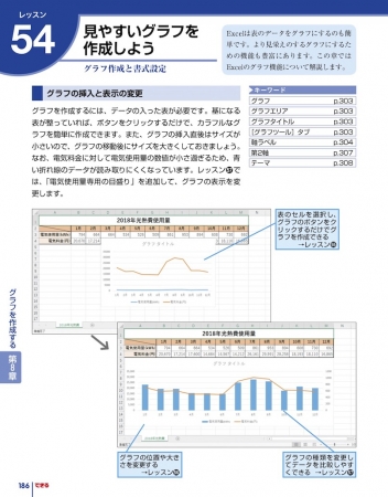 各機能の操作を解説する前に要点がよく分かる紙面を用意