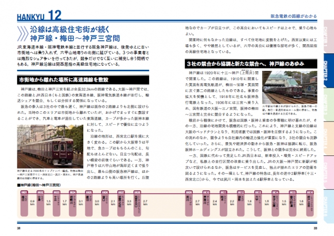 鉄道を深堀する「鉄道まるわかり」シリーズの第3弾 『阪急電鉄のすべて