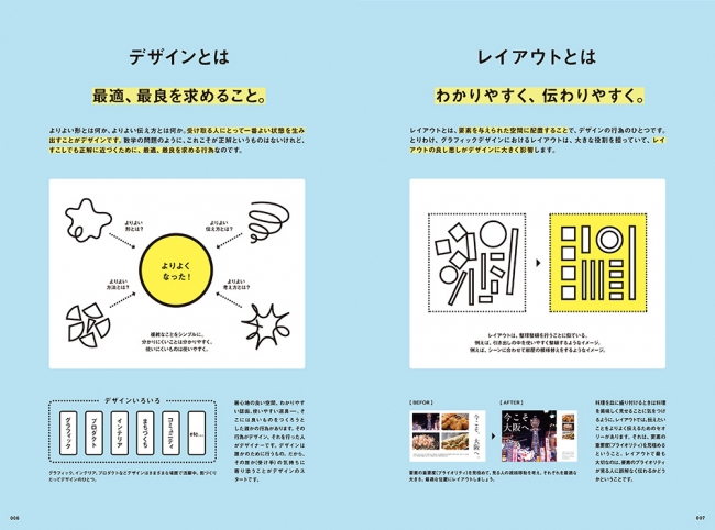 なっとく デザインの基本 デザイン技法図鑑 ひと目でわかるレイアウトの基本 発売 株式会社インプレスホールディングスのプレスリリース