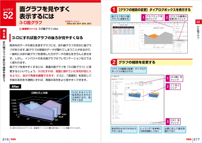 さまざまなグラフの作り方、使い方が分かる