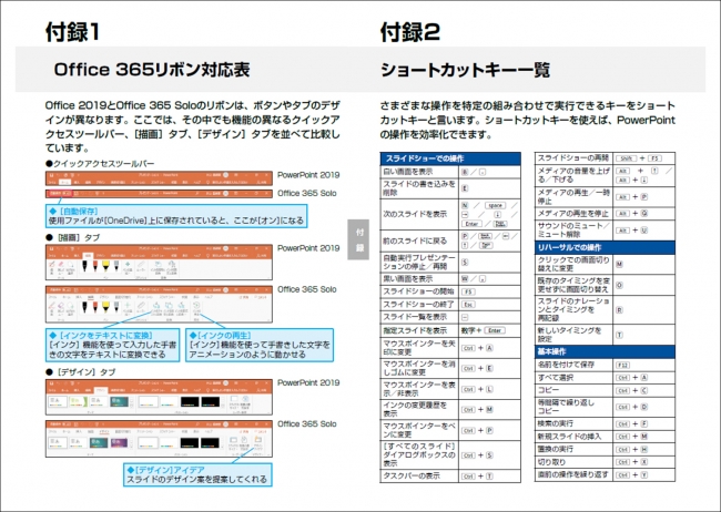 仕事で役立つpowerpointのノウハウを厳選した できるポケットpowerpoint 困った 便利技 230 Office 365 19 16 13対応 を3月16日に発売 株式会社インプレスホールディングスのプレスリリース