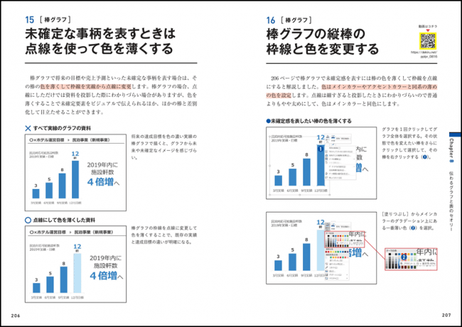 資料作りのノウハウとPowerPointの操作テクニックの両方が身につく