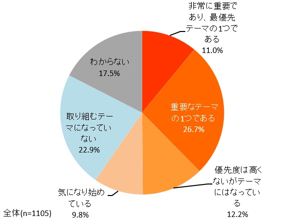 これからBtoB-ECを始めたい企業必見、基礎から導入手順までを詳しく解説！ 『BtoB-EC市場の現状と販売チャネルEC化の手引き2020』を3月24日（火）に発売