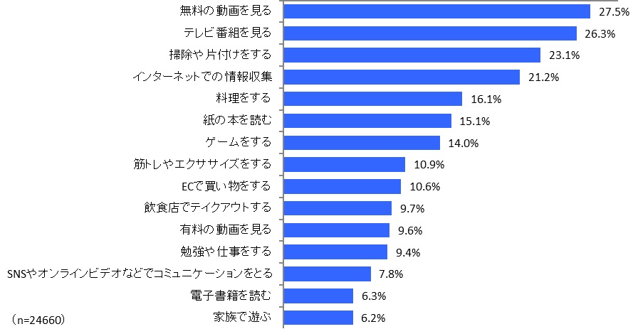 有料の動画配信サービス利用率は21.5％、COVID-19の影響でネット動画利用が大幅増『動画配信ビジネス調査報告書2020』7月17日発売