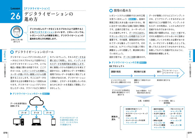 著者陣のセミナーを紙上で再現したような読みやすい紙面構成