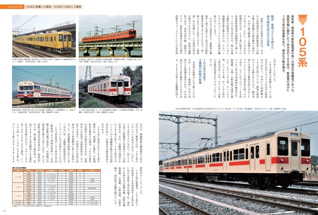 旅と鉄道』増刊10月号は「103系 57年の軌跡」 日本最多両数が製造され