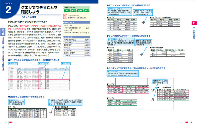 クエリの基本から応用までよく分かる