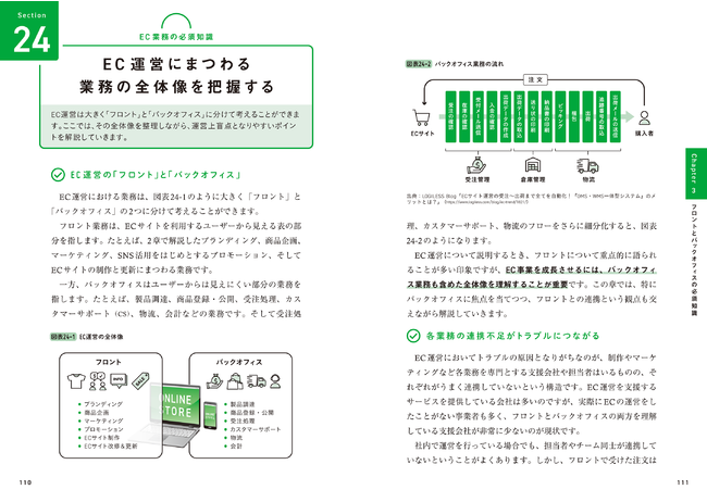 ECの基礎から最上位プランの活用まで、図解を用いてわかりやすく解説