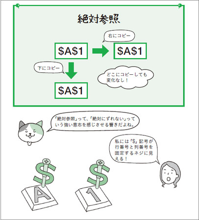 つまずきがちな機能や仕組みも、イラストを用いることで分かりやすく解説