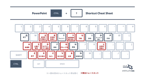 資料作成をスピードアップするショートカットキーチートシート