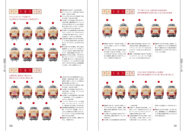 1958年に登場した「特急電車」の先駆け 鉄道の新時代を切り開いた151系“こだま型電車”を改めて振り返る 旅鉄車両ファイル002『国鉄151系特急形 電車』刊行 | 株式会社インプレスホールディングスのプレスリリース