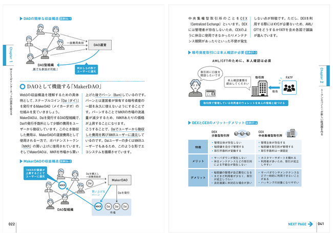 豊富な図解を用いているから、Web3の全体像を仕組みからイメージしやすい