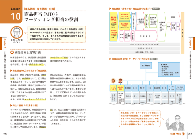 ECビジネスの全体像を俯瞰しながら学べる