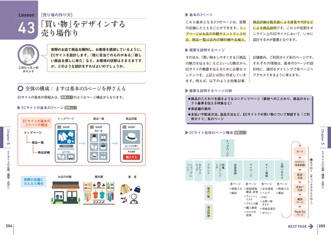 豊富な図解が用いられ、わかりやすい解説