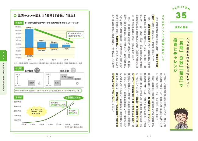 具体的な数字、豊富な図解とイラストを用いた、わかりやすい解説ページ