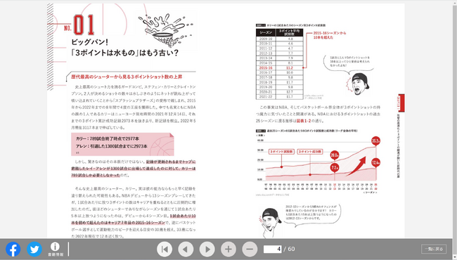 書籍の内容はWebブラウザーで閲覧できます