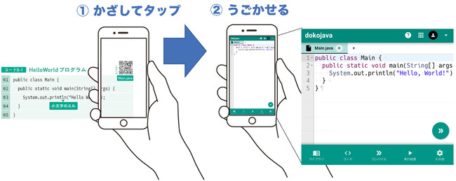 本書紙面二次元バーコードと連携する「dokojava」「dokopy」の使い方